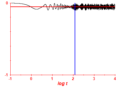 Survival probability log